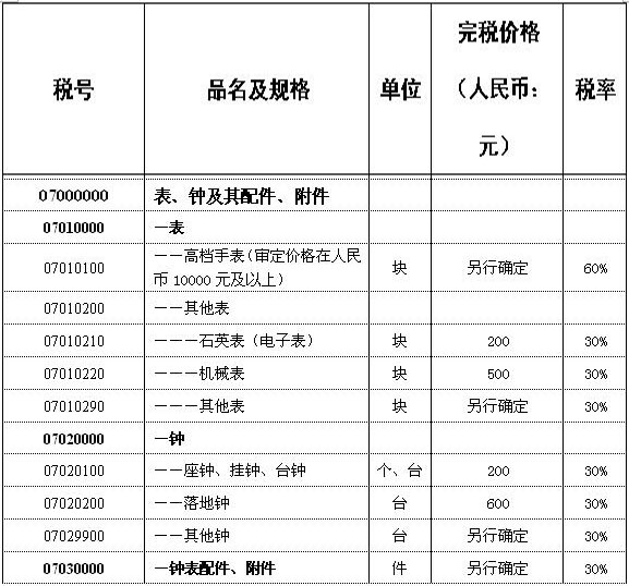 中华人民共和国进境物品完税价格表（钟表部分）